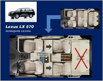   LEXUS LX 570